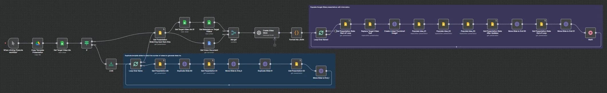 Target video(s) to Ideation and Google Slides presentation automation
