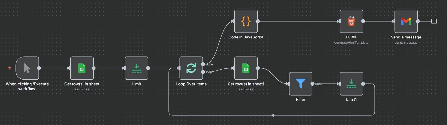 Database information to formatted email automation